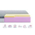 Матрац безпружинний Highfoam Noble Bellagio Piano