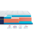 Матрац безпружинний Highfoam BlueMarine Atlantico