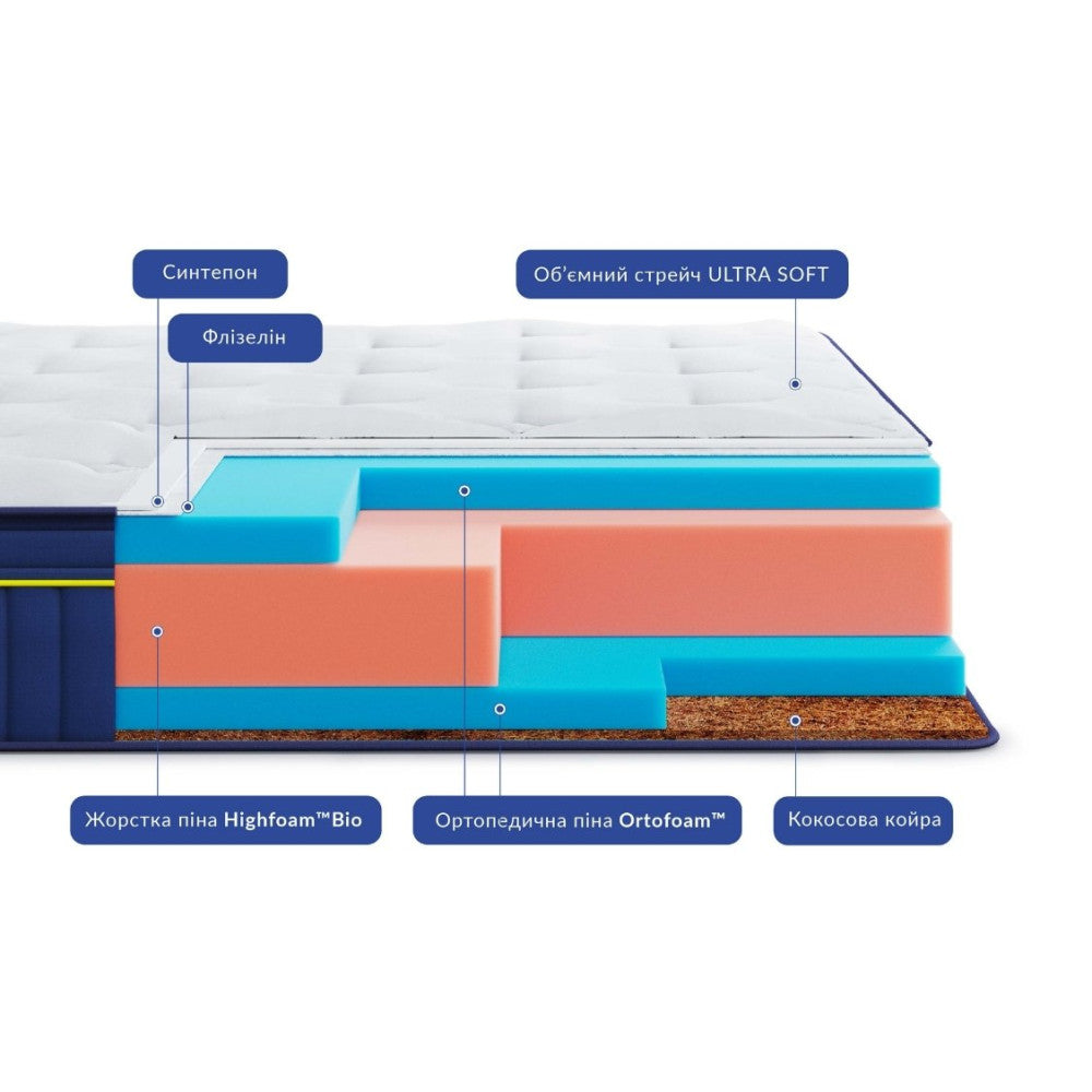 Матрац безпружинний Highfoam BlueMarine Pacifico