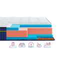 Матрац безпружинний Highfoam BlueMarine Pacifico