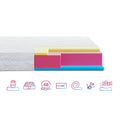 Матрац безпружинний Highfoam Zephyr Jelly