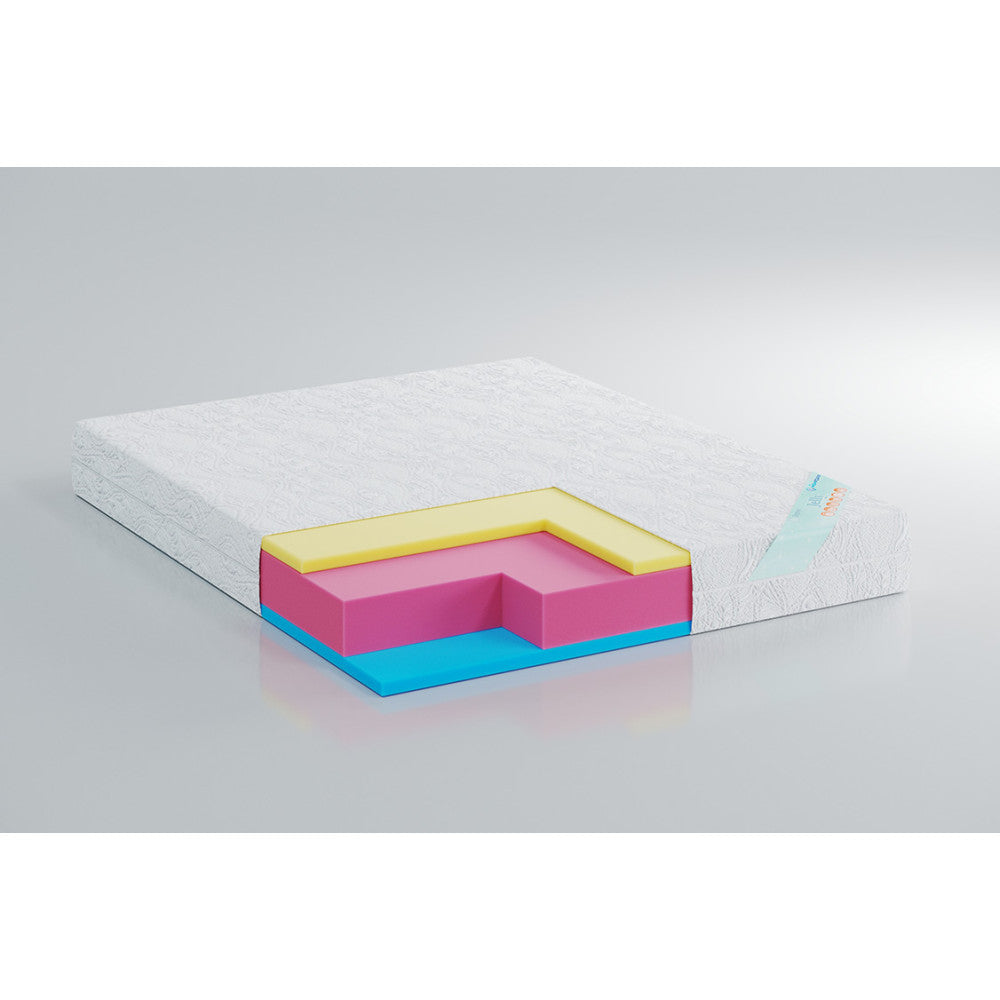 Матрац безпружинний Highfoam Zephyr Jelly