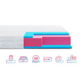 Матрац безпружинний Highfoam Zephyr Macaroon