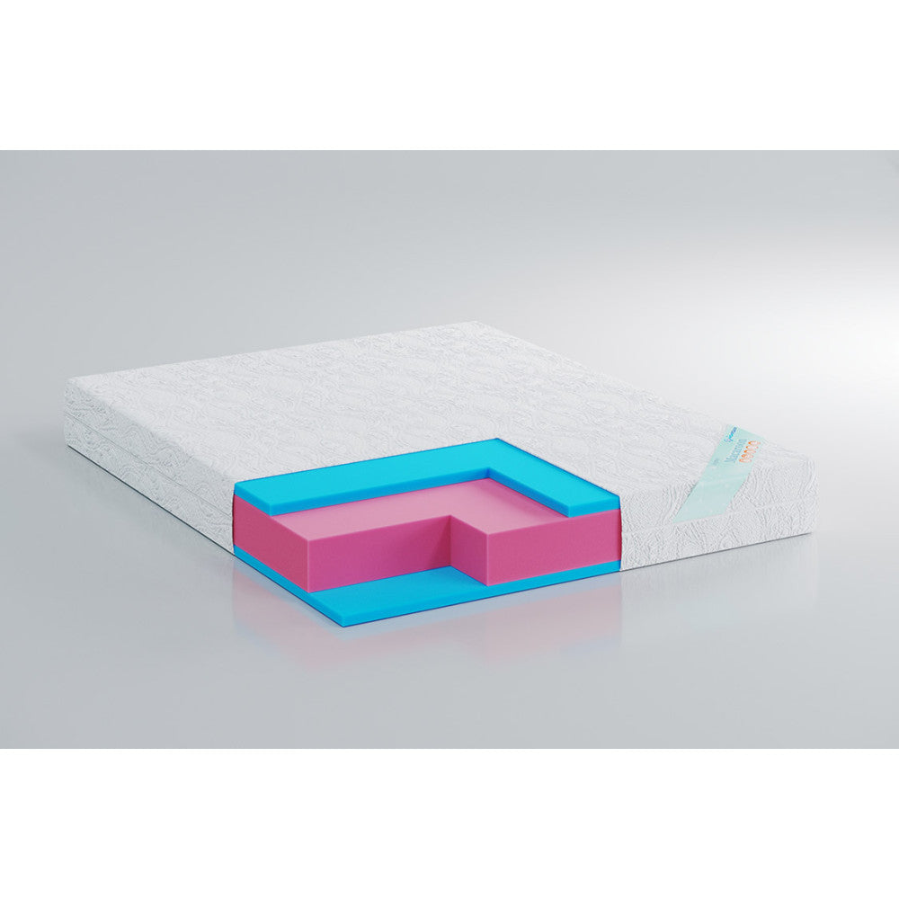 Матрац безпружинний Highfoam Zephyr Macaroon